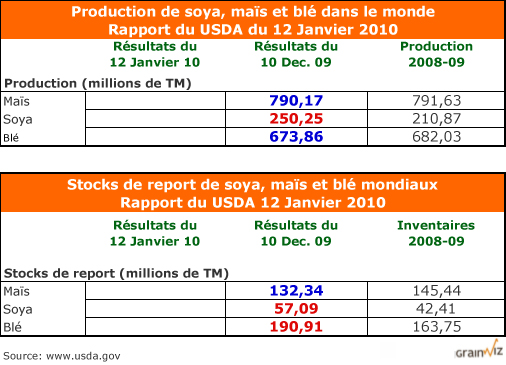 Prod et inv Monde Prod et inv Monde